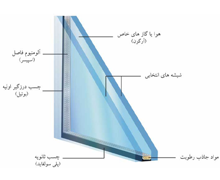 ساختار-شیشه-دوجداره